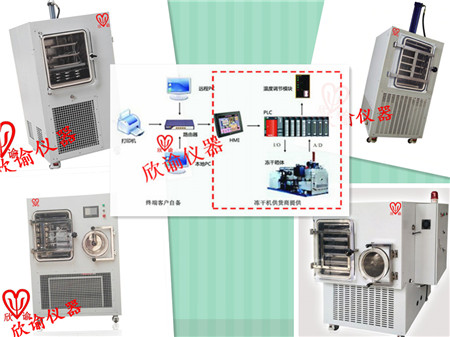 欣諭XY-FD-S系列中試型PLC冷凍干燥機(jī)、生產(chǎn)型PLD凍干機(jī)、真空冷凍干燥機(jī)一覽表
